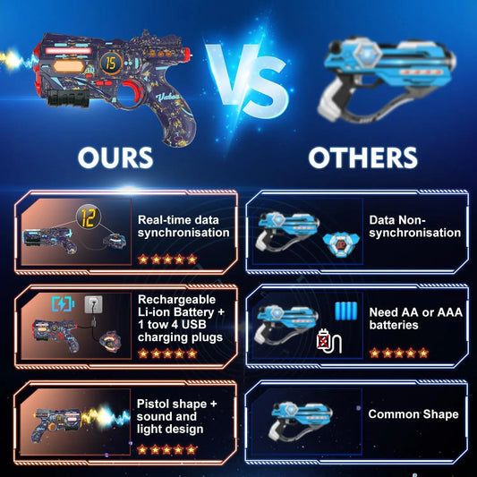 Rechargeable Real-time Data SYNC Laser Tag Sets
