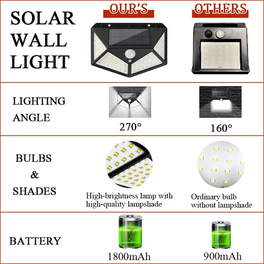 Solar Led Light Outdoor Solar Wall Lamp Garden Lights