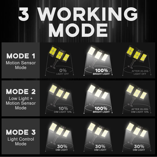 LED Solar Street Lights Outdoor 3 Head Motion Sensor