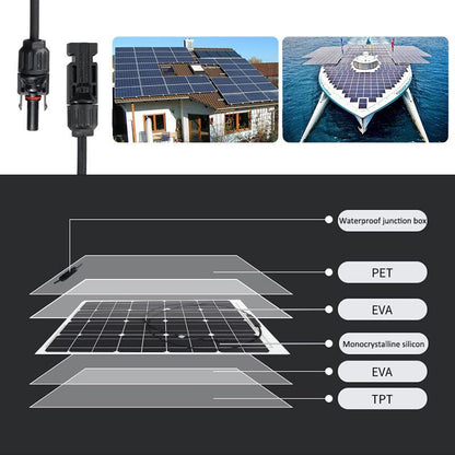 Solar Panel 15W Solar Charging Unit Solar Panel Solar Photovoltaic