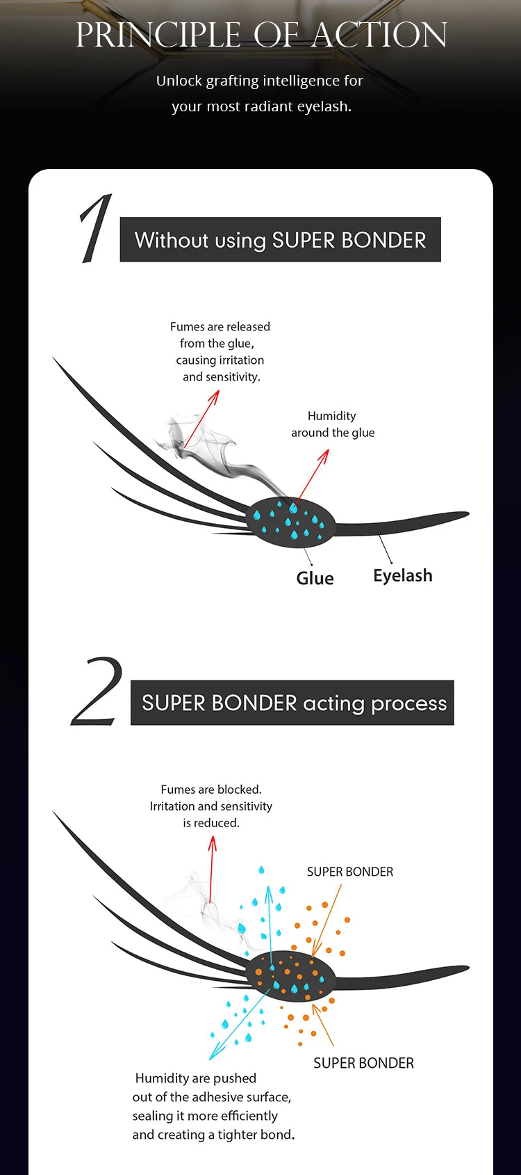 All Season Glue for Lash Extension 0.5s Fast Drying Strong