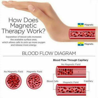 Double Strong Magnetic Therapy Bracelet