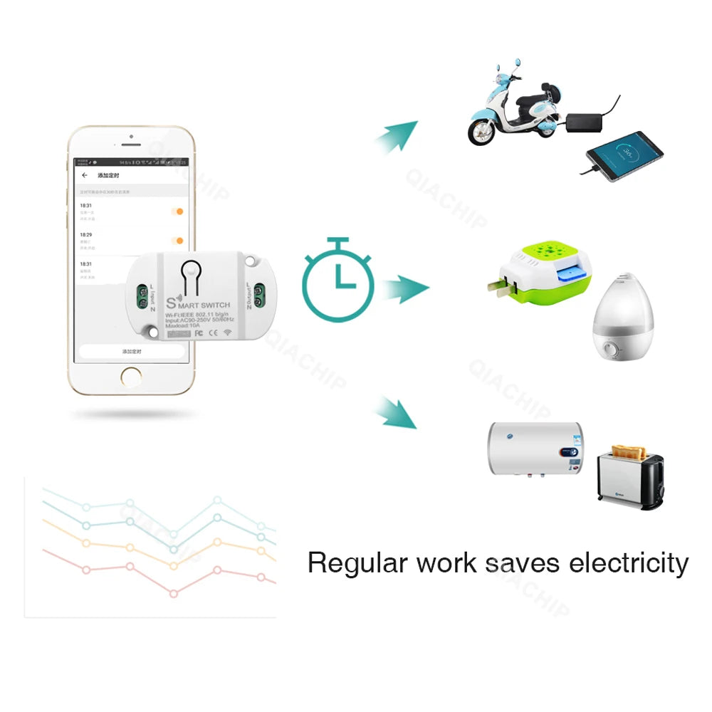 Tuya WiFi Smart Switch AC 220V 110V Wireless Controller