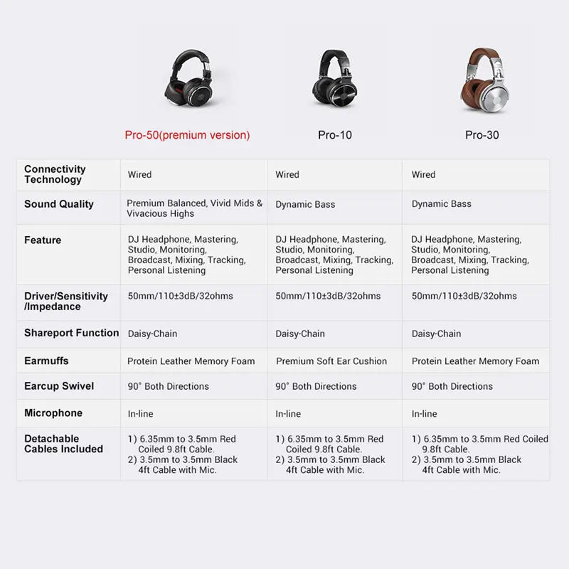 Oneodio Wired Headphones Professional Studio Headphones