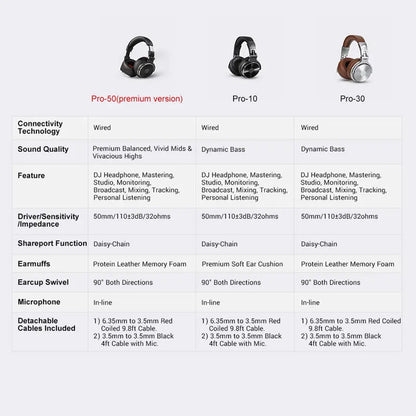 Oneodio Wired Headphones Professional Studio Headphones