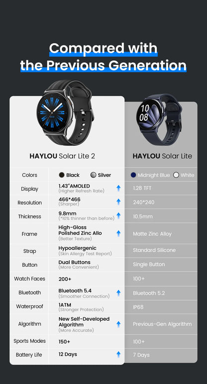 HAYLOU Solar Lite 2 Smartwatch 1.43'' AMOLED Display
