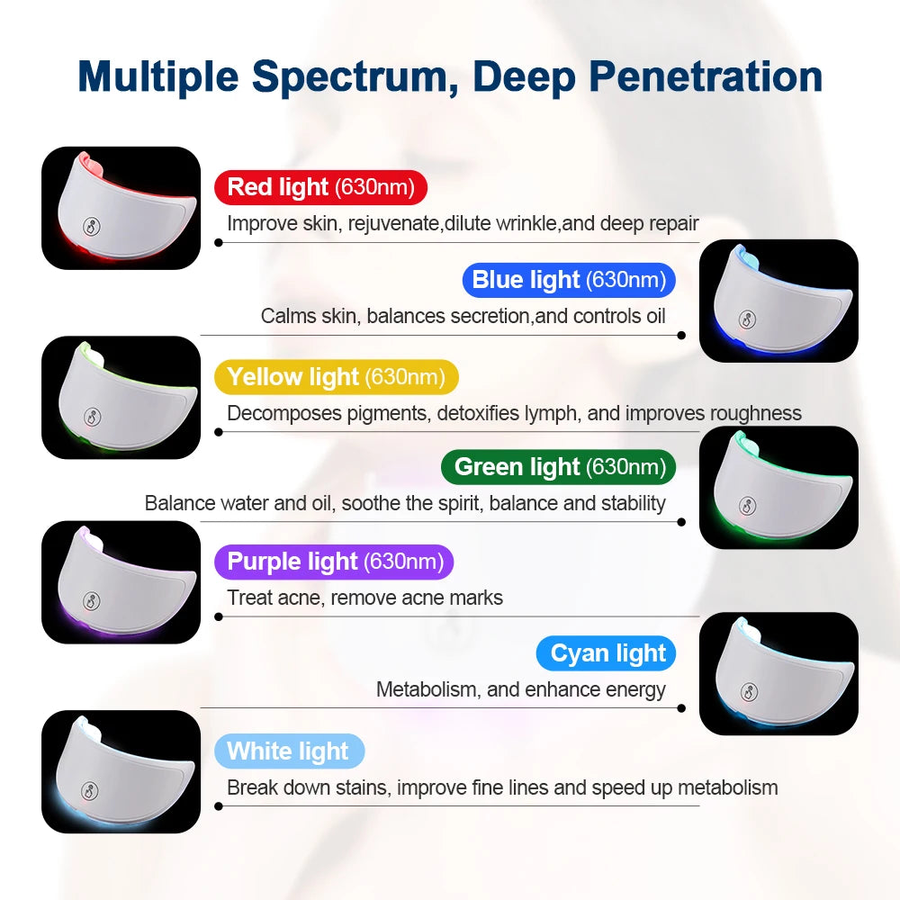 LED Face Neck Mask Rechargeable LED Photon