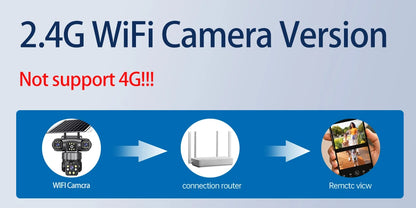 15MP 8K Wifi IP Camera Solar Outdoor Waterproof Three Lenses