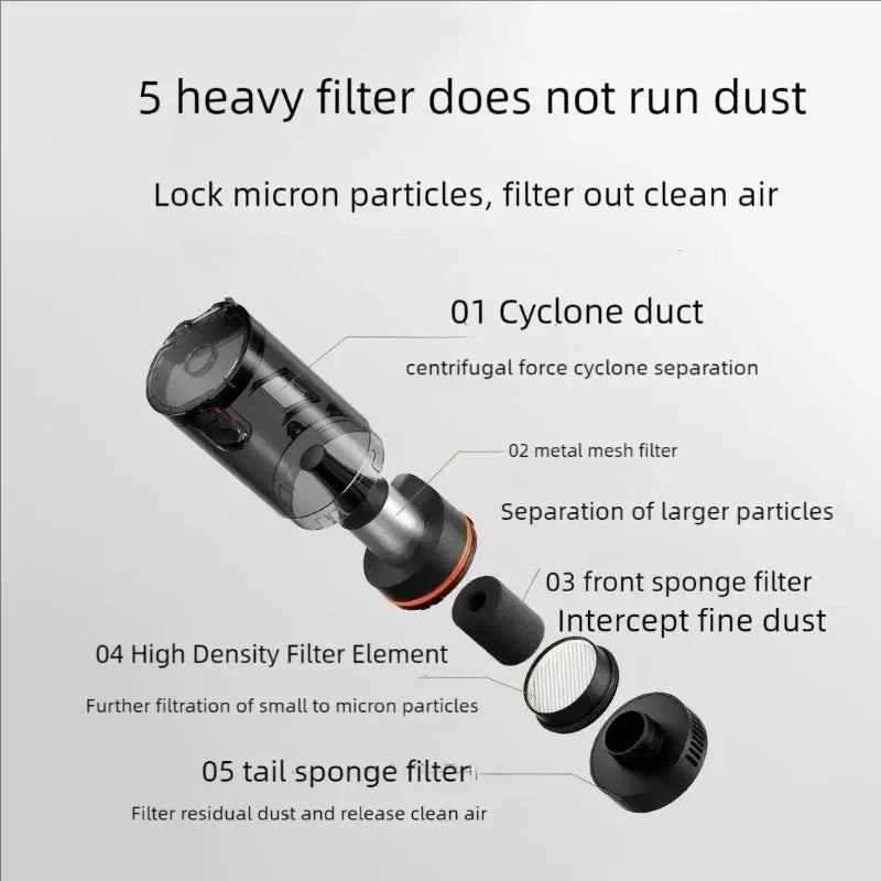 NEW MIJIA Car Vacuum Cleaner Dust Cup For Car Cleaning CN