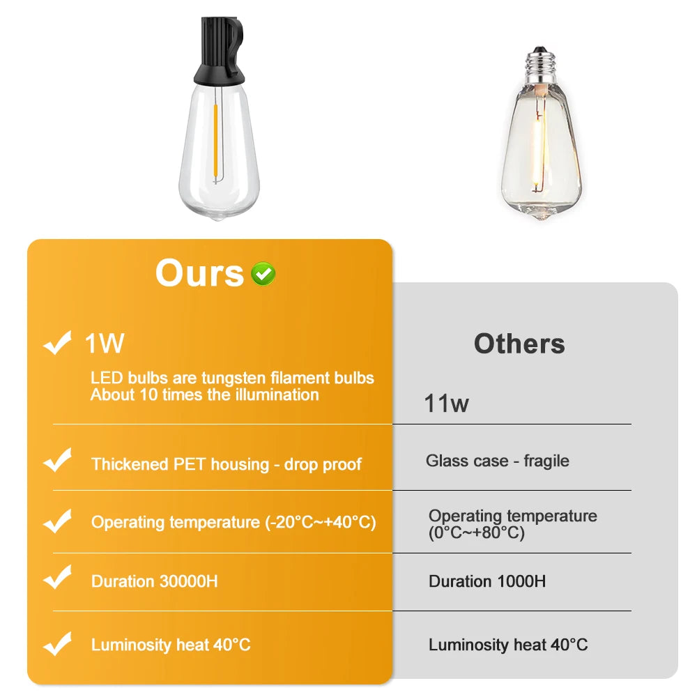 Outdoor String Lights 110V/220V LED Patio Hanging Lights