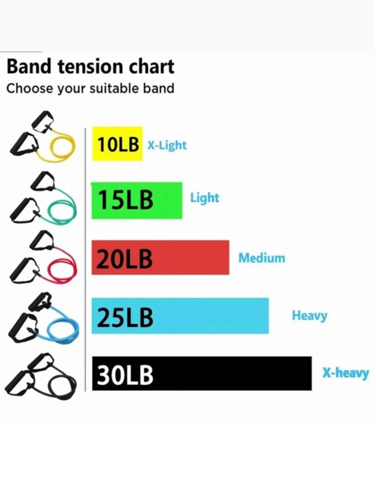 5 Levels Yoga Fitness Tensioner Resistance Band With Handles