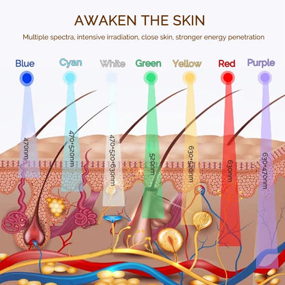 Wireless LED Mask 7 Color LED Face Mask Photon