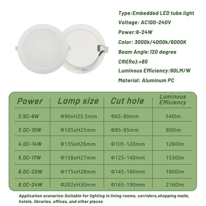8Pack Round Led Panel Light Recessed Led Downlight Lighting