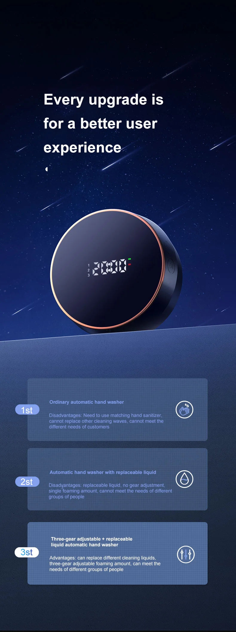 Touchless Automatic Sensor Soap Dispenser