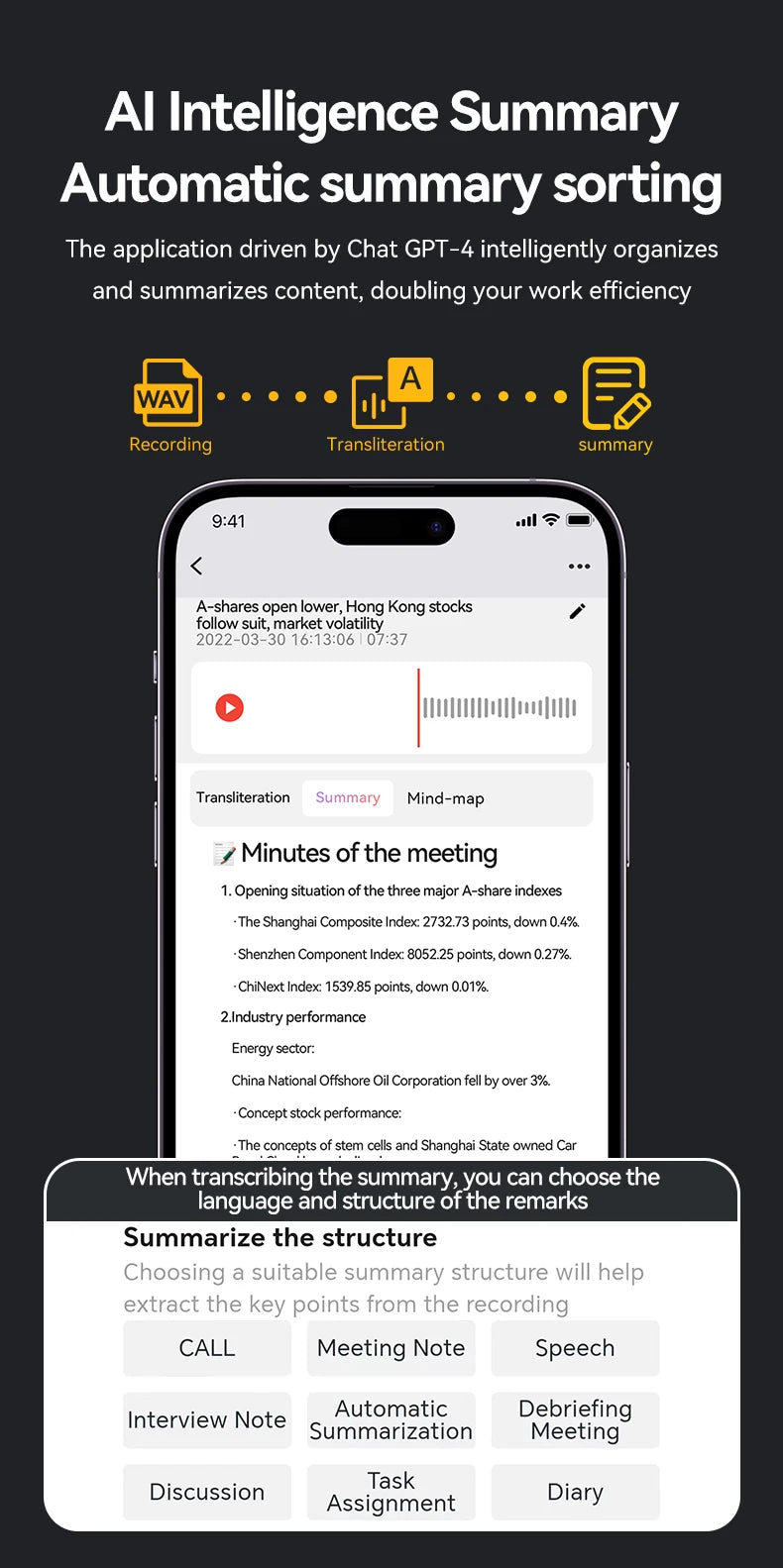 Hot Sale AI ChatGPT-4 App Phone Call Voice Recorder Smart