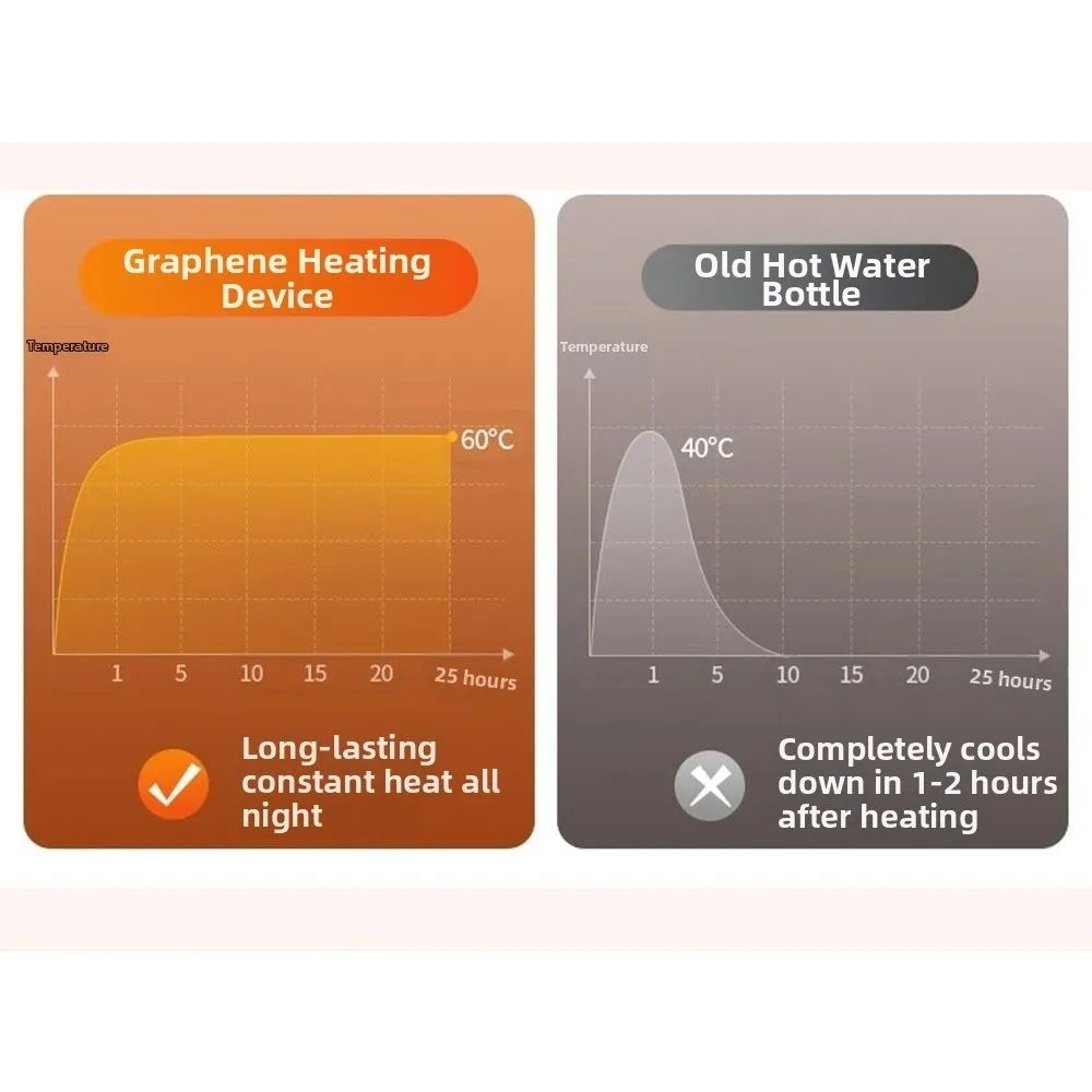 Graphene Technology Hand Warmer Explosion-Proof