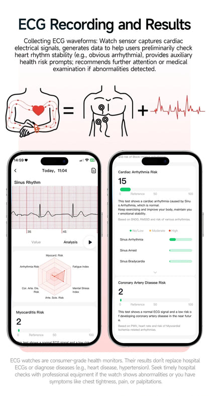 New ECG+PPG Smart Healthy Diagnosis Surveillance For Men