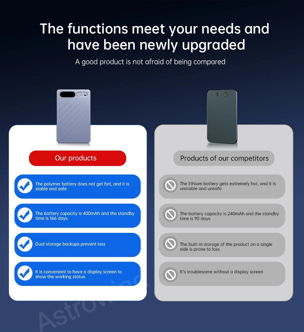 AI Voice Recorder ChatGPT-4 App 64GB Transcribe Summarize
