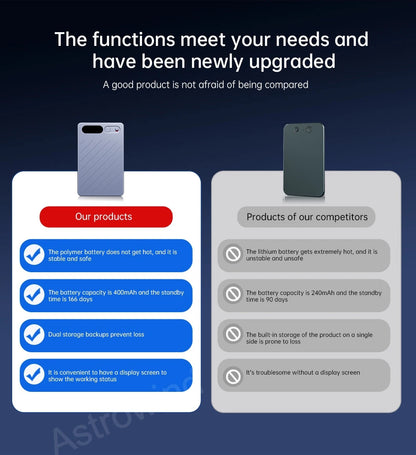 AI Voice Recorder ChatGPT-4 App 64GB Transcribe Summarize
