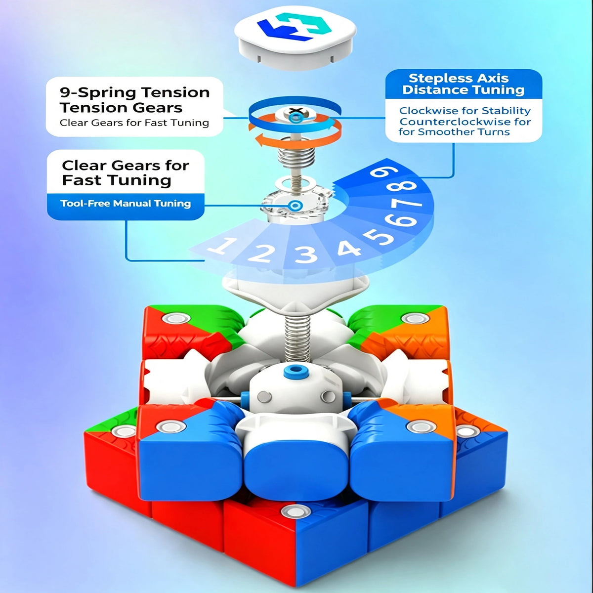 Moretry & SaoCube TianMa X3+ Maglev Ball Core 3x3 Glossy