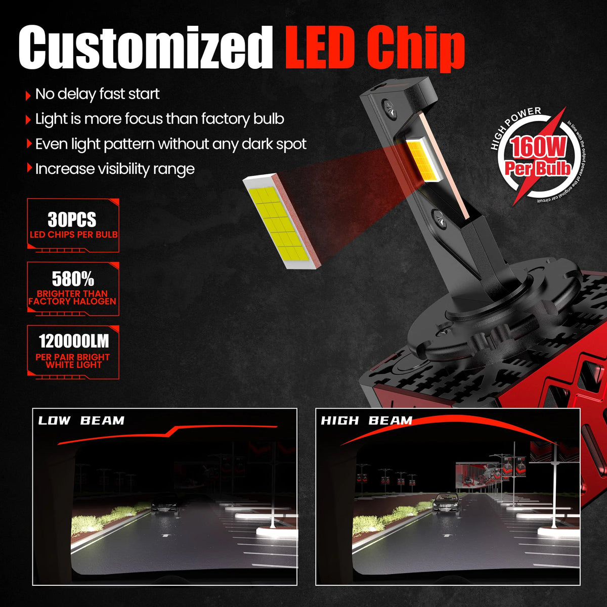 D SERIES Car LED Headlight Bulbs Turbo Auto Lamp  Lights