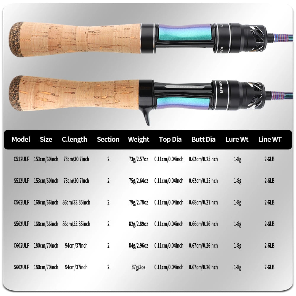 FISHINGFANS RANCY Ultralight Carbon Rattle Reel Seat