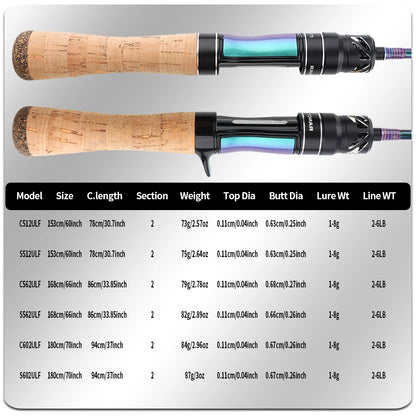FISHINGFANS RANCY Ultralight Carbon Rattle Reel Seat