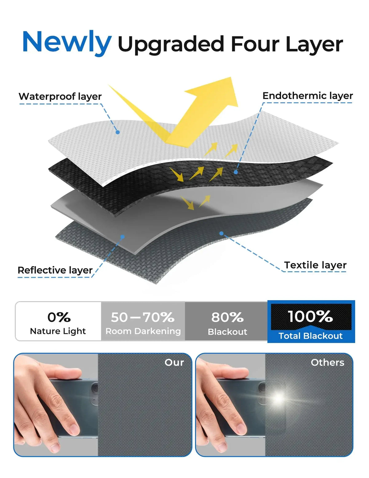 100% Blackout Window Cover Darkest Light Block Black Privacy