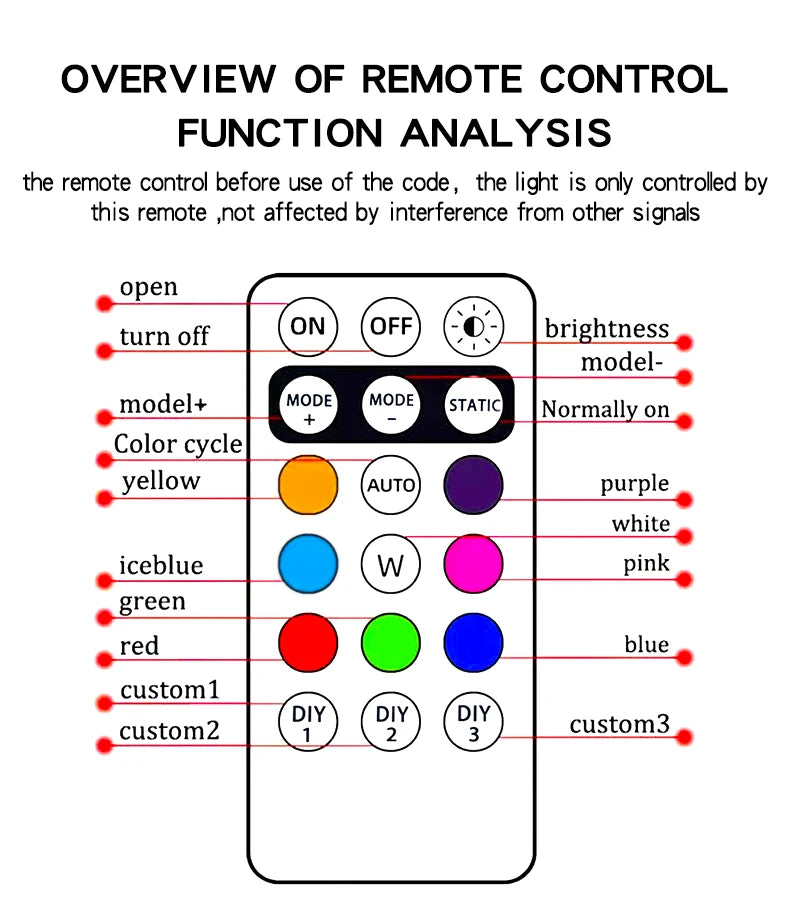 Wireless Light Aircraft Airplane Helicopter Warning Lights