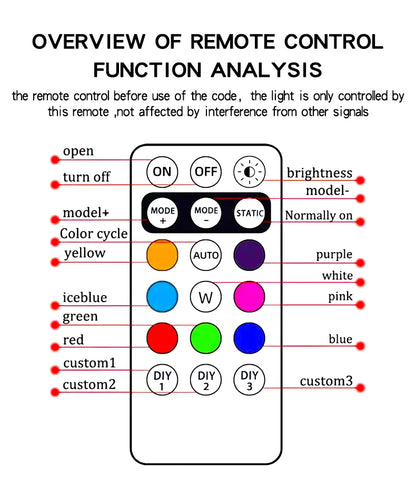 Wireless Light Aircraft Airplane Helicopter Warning Lights