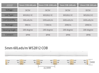 WS2812B COB LED Strip Individually Addressable Smart RGB