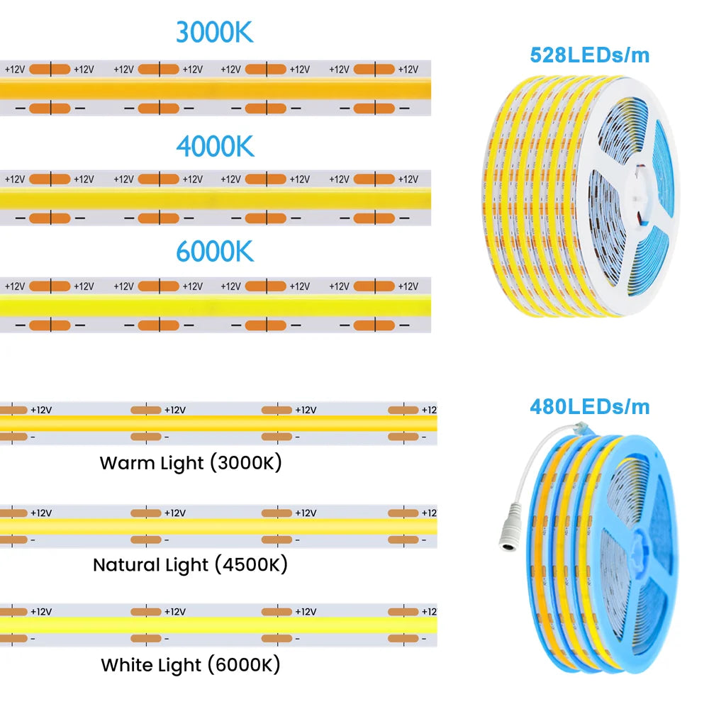 DC12V 24V COB LED Strip Light 480 528LEDs/m High Density