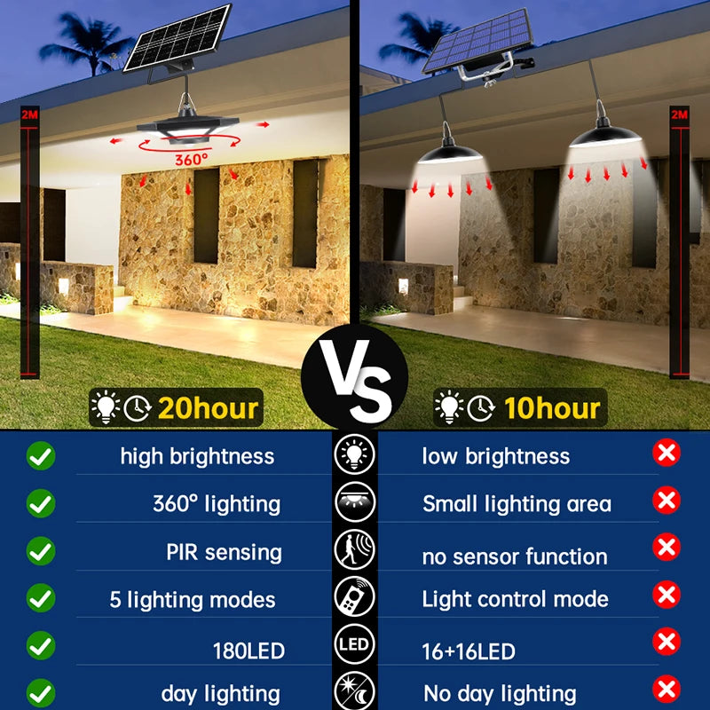 Solar Pendant Lights Outdoor Indoor with Remote Solar Shed Light