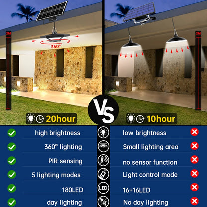 Solar Pendant Lights Outdoor Indoor with Remote Solar Shed Light