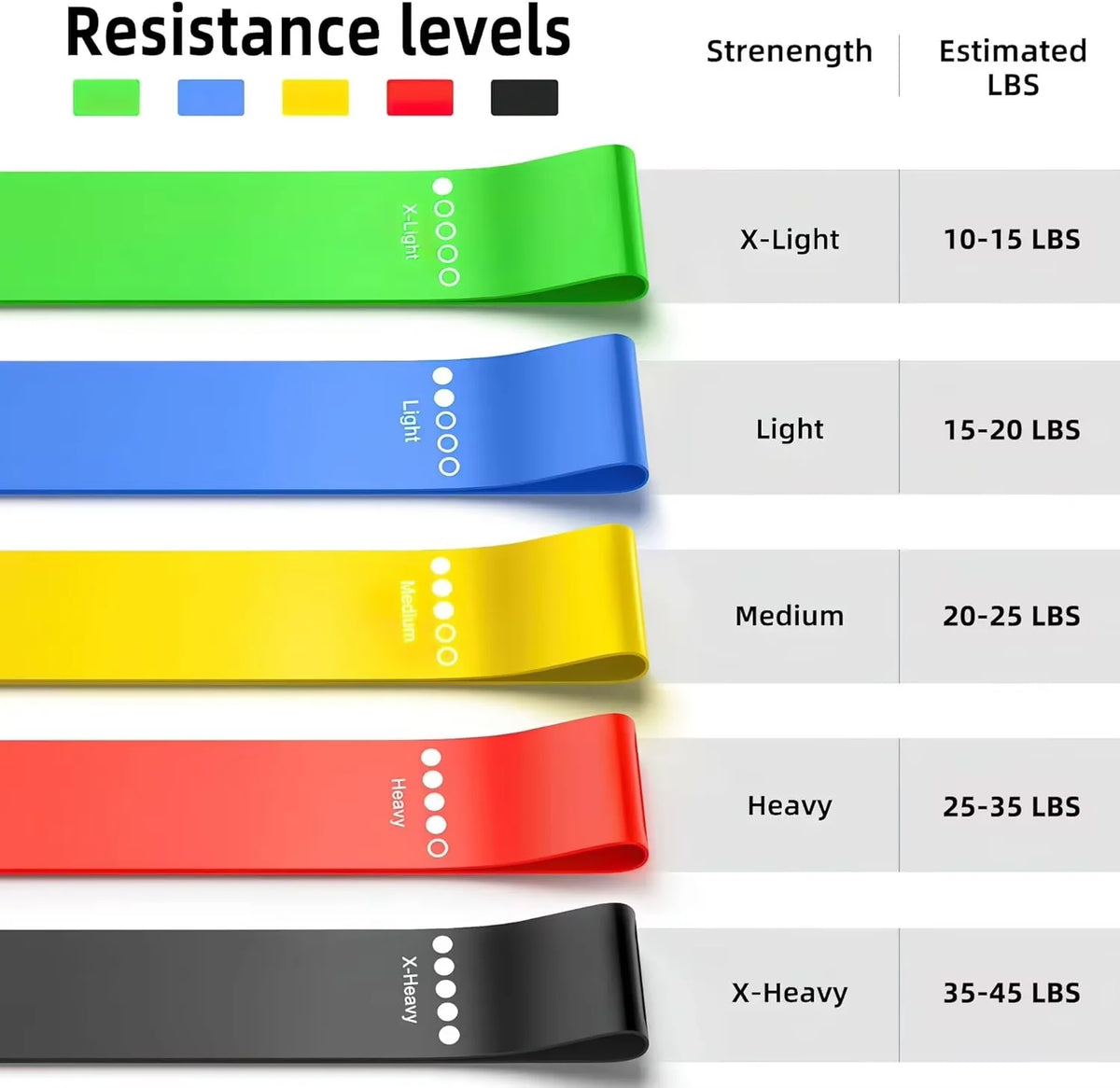 Tpe Resistance Bands Fitness Set Rubber Loop Strength