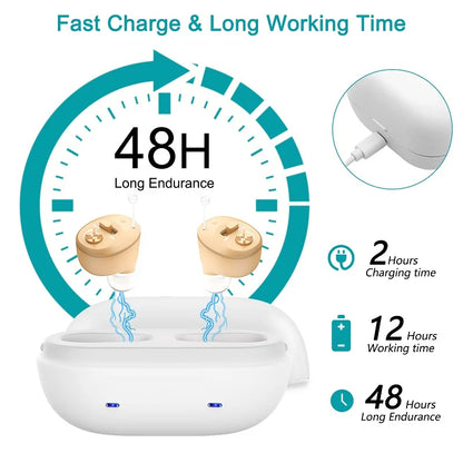 Hearing Aid Rechargeable Digital Hearing Aids
