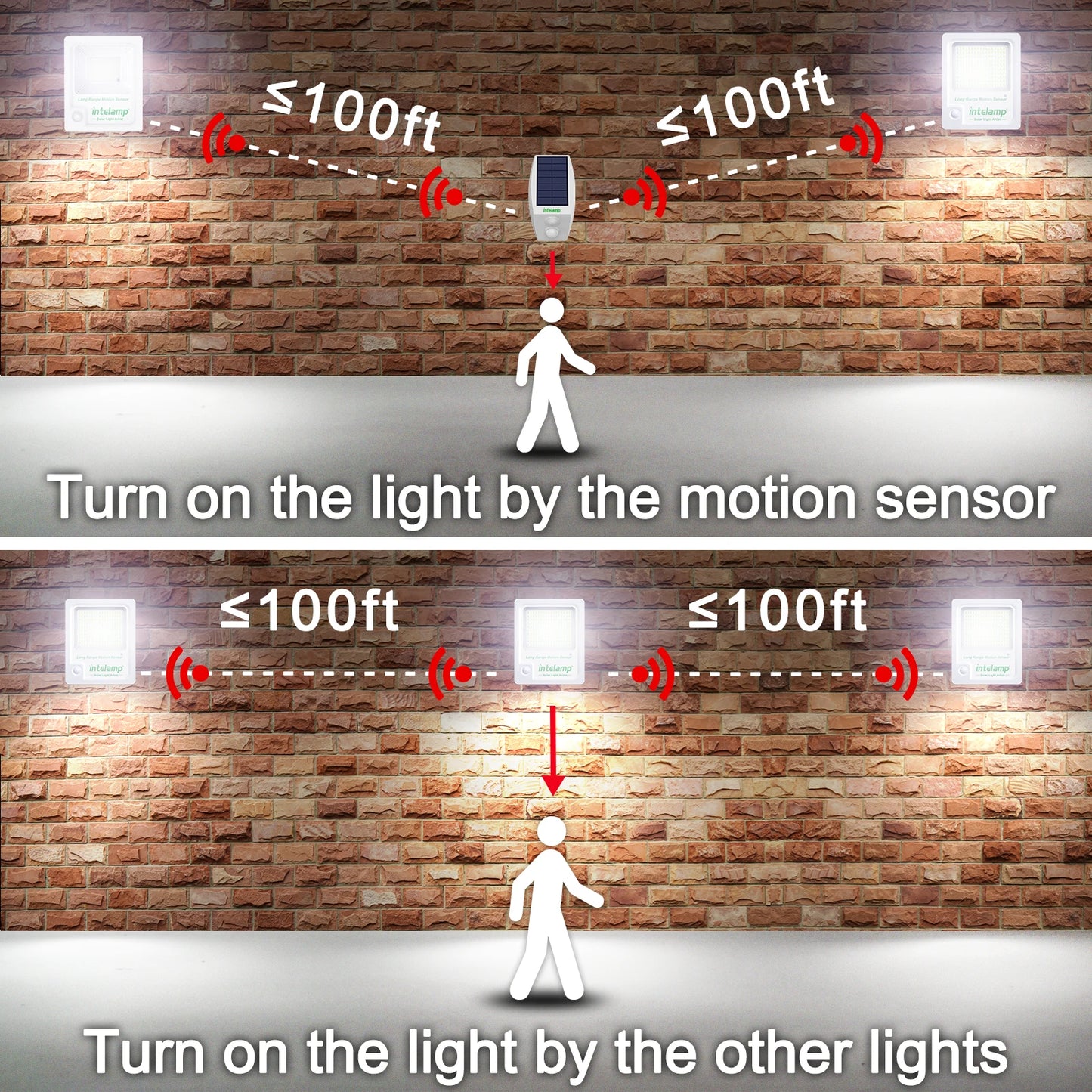 Solar Light for Outdoor Solar Lamp Sunlight Motion Sensor