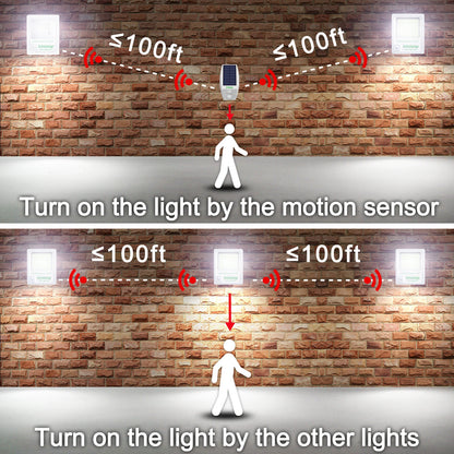 Solar Light for Outdoor Solar Lamp Sunlight Motion Sensor