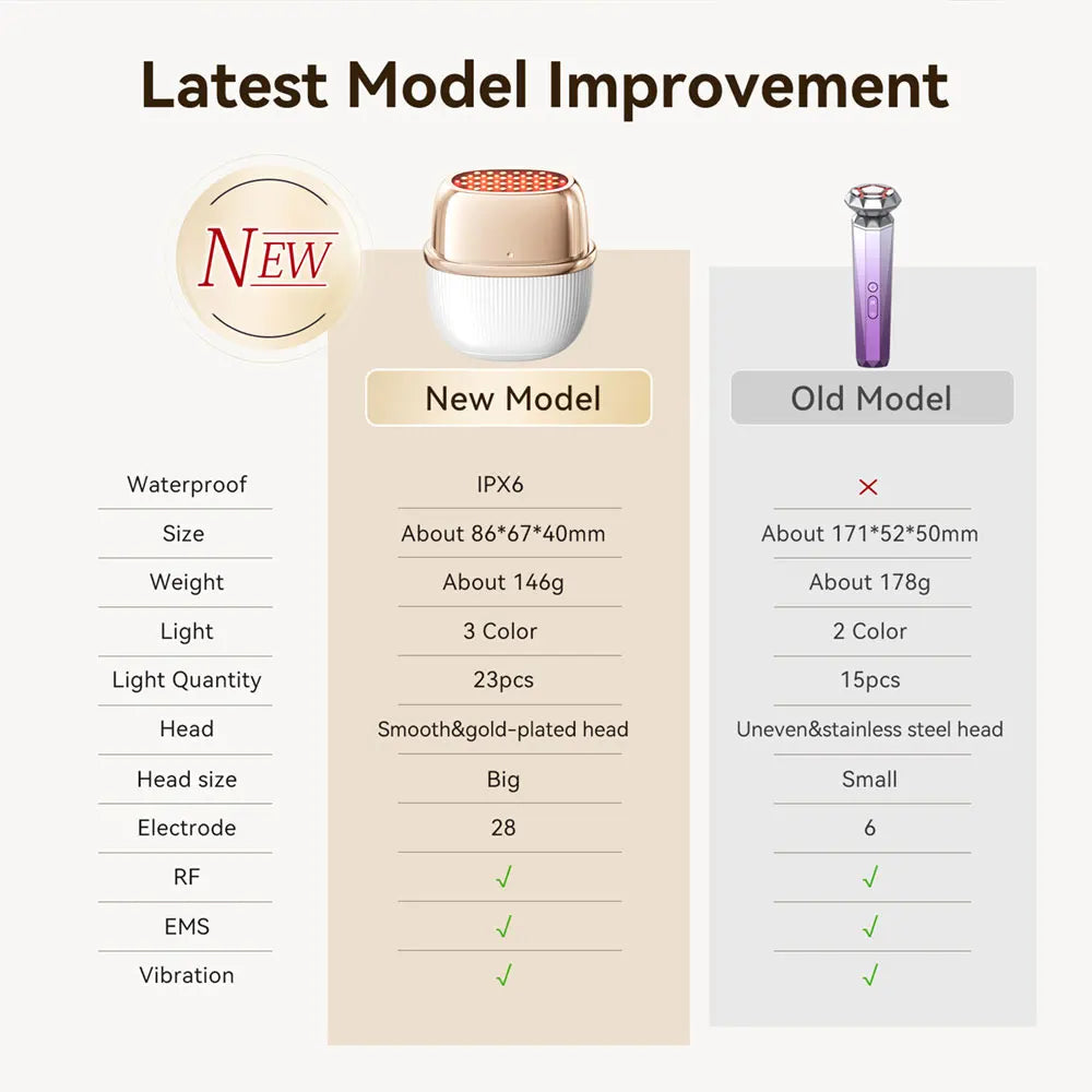 Multi-Polar RF Beauty Device Skin Tightening Anti-Aging Wrinkle