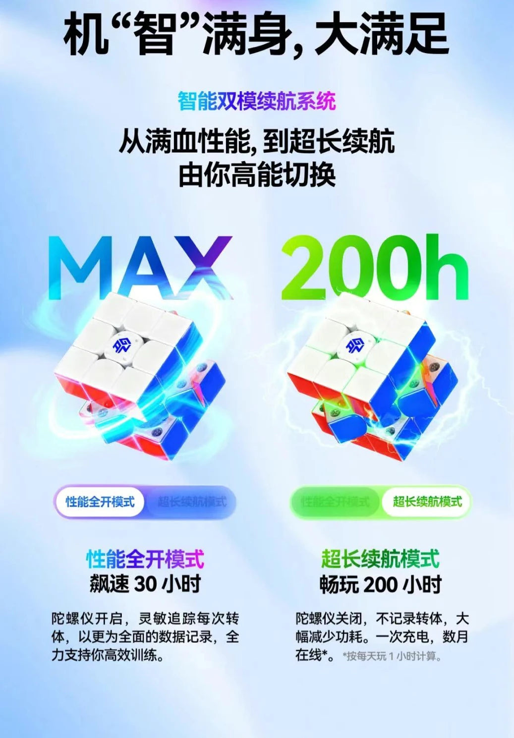 GAN i4 Ai Smart Maglev Magnetic 3x3 Magic Cube