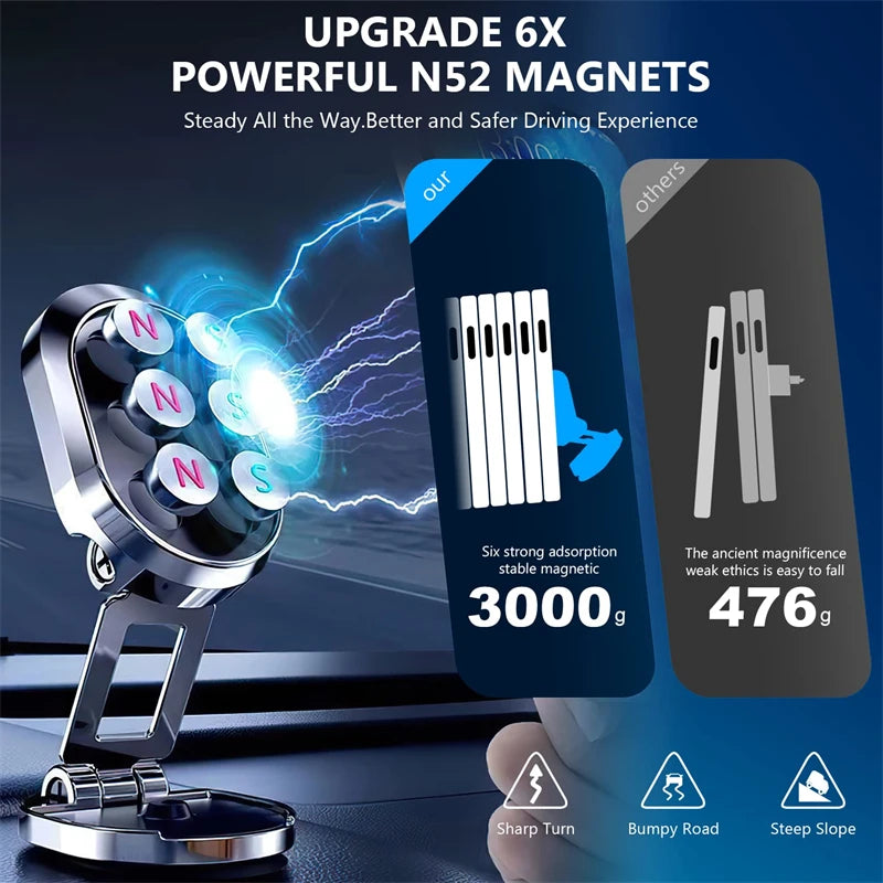 Aluminum Alloy Folding Magnetic Car Phone Holder 360° Rotation