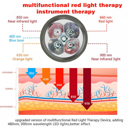 Blue & Red Light Therapy Device with 5 Wavelengths
