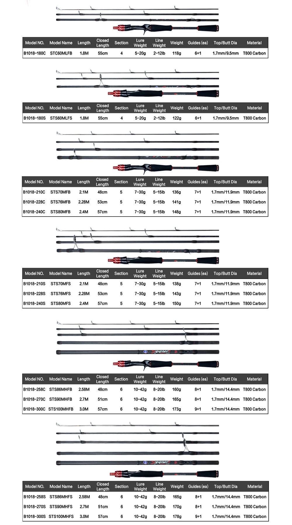Carbon Fishing Rod for Travelers Baitcasting