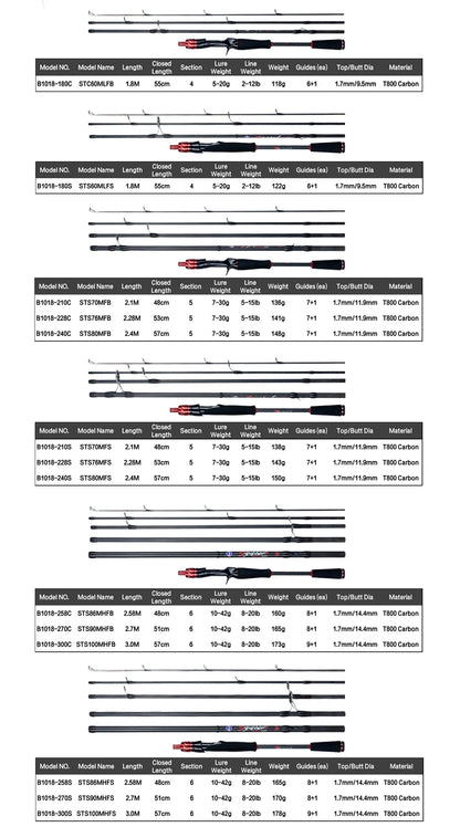 Carbon Fishing Rod for Travelers Baitcasting