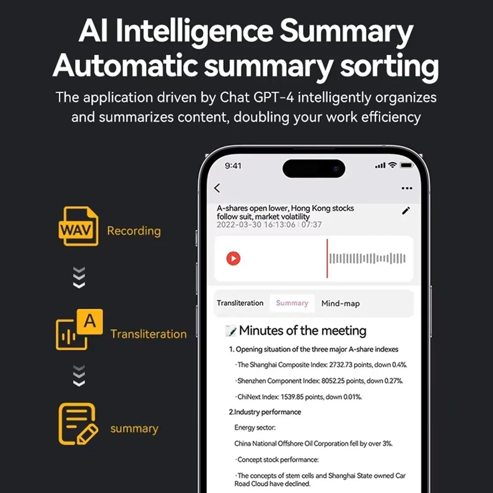 AI Powerd ChatGPT-4 App Telefoongesprek Mini Audio