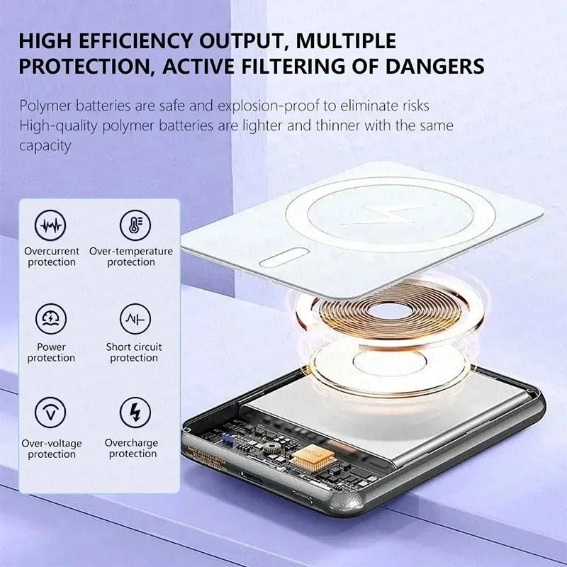 20000mAh Magnetic Power Bank Wireless PD 22.5W Fast Charger