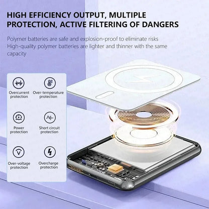 20000mAh Magnetic Power Bank Wireless PD 22.5W Fast Charger