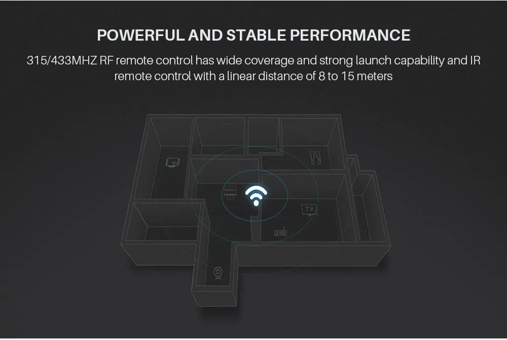 Original Broadlink RM4 Pro IR RF WIFI Universal Smart Remote Control