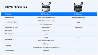 BOYA Mini 2 Wireless Lavalier Microphone AI Noise Reduction