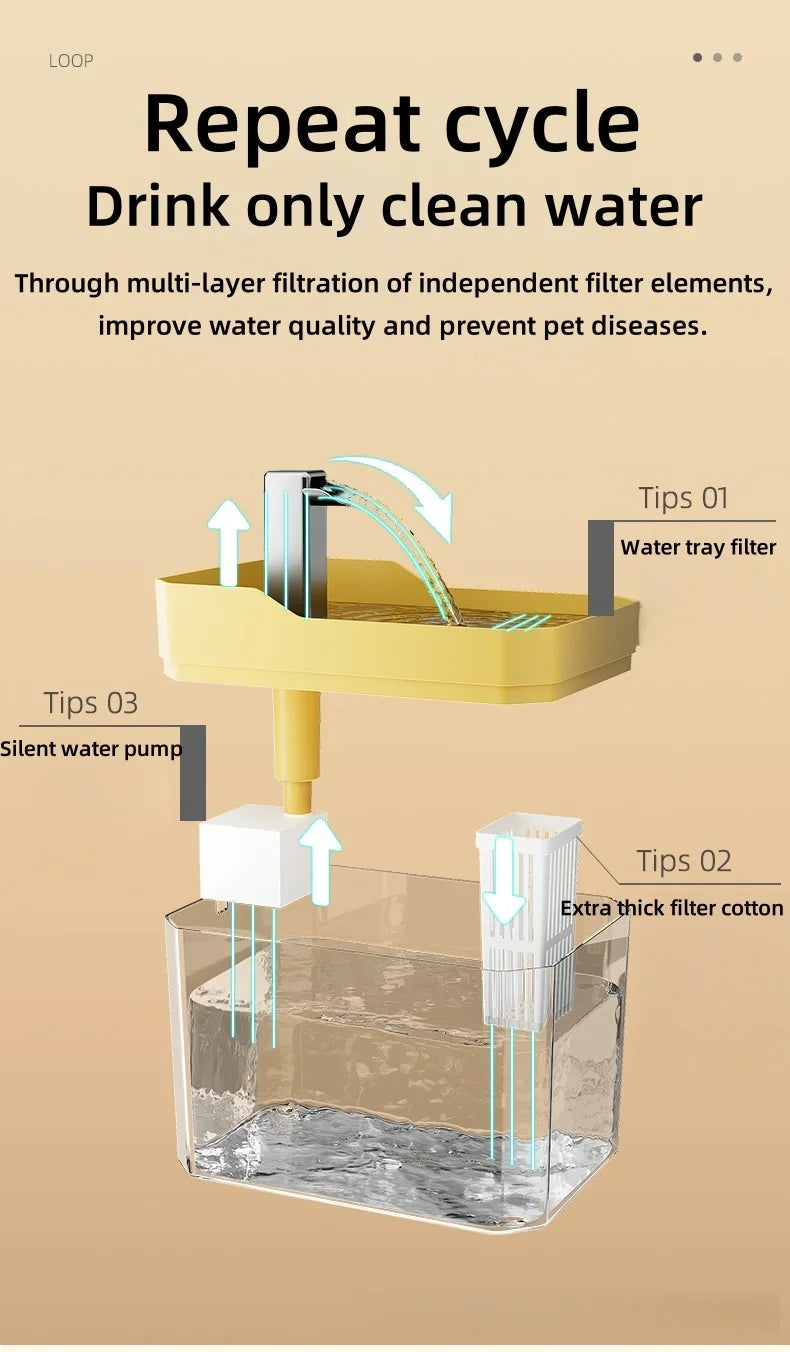 Cat Water Fountain Auto Filter USB Pet Drinking Dispenser